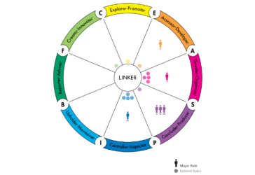 Team view accross the type of work wheel 02